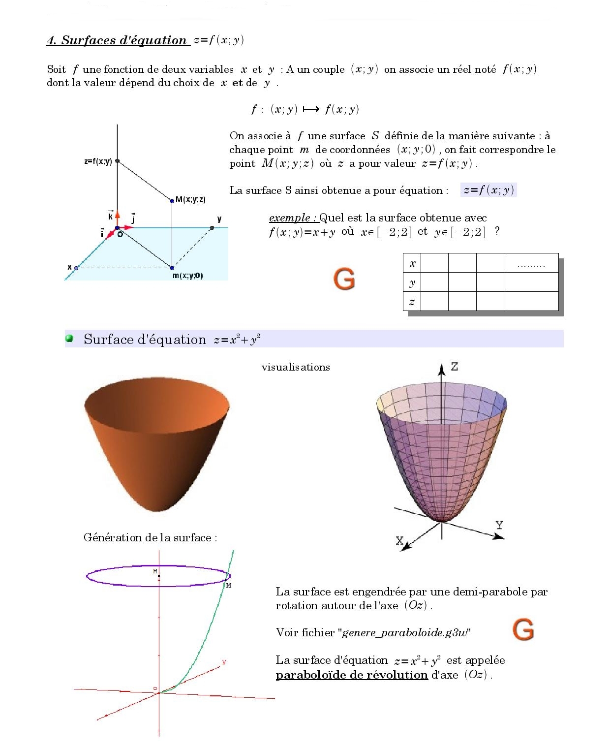 Sections Planes Cours De Maths En Terminale S Spécialité 5486