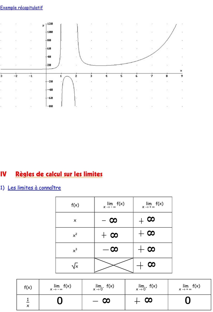 Limites Et Asymptotes : Cours De Maths En Terminale S