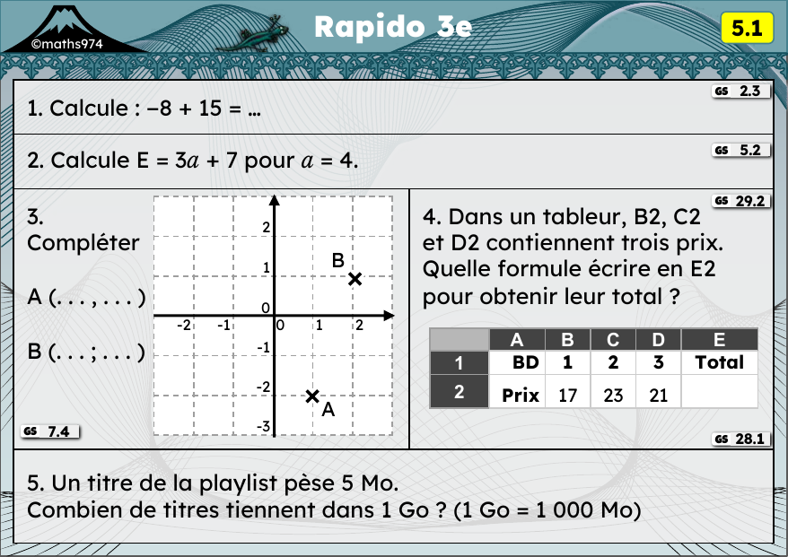 Rapido 5.1 – exercices de maths 3ème, semaine 5 : Relatifs, calcul littéral, coordonnées, tableur