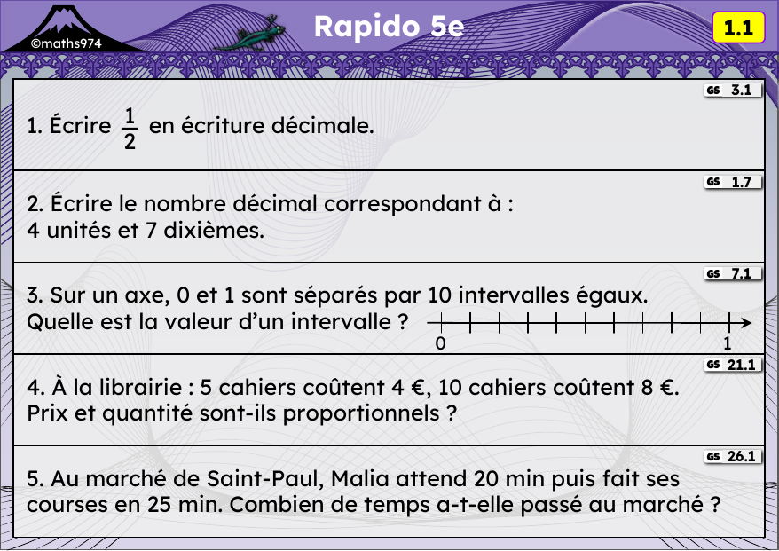 Rapido 1.1 – exercices de maths 5ème, semaine 1 : Écritures décimale et fractionnaire, droite graduée, proportionnalité