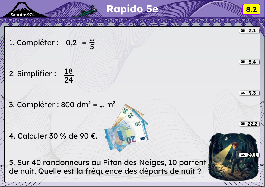 Rapido 8.2 – exercices de maths 5ème, semaine 8 : Fractions décimales, simplification, aires, pourcentages, fréquences