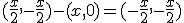 (\frac{x}{2},-\frac{x}{2})-(x,0) = (-\frac{x}{2},-\frac{x}{2})