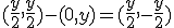 (\frac{y}{2},\frac{y}{2})-(0,y) = (\frac{y}{2},-\frac{y}{2})