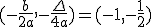 (-\frac{b}{2a},-\frac{\Delta}{4a})=(-1,-\frac{1}{2})