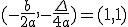 (-\frac{b}{2a},-\frac{\Delta}{4a})=(1,1)