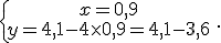 \{\begin{matrix} x=0,9 \, \, \\ y=4,1-4\times   0,9=4,1-3,6\, \, \end{matrix}.