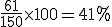 \frac{61}{150}\times   100=41%