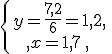 \left\{\begin{matrix} y=\frac{7,2}{6}=1,2 \, \, \\ x=1,7\, \, \,\end{matrix}\right.