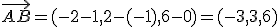 \vec{AB} = (-2-1, 2-(-1), 6-0) = (-3,3,6)