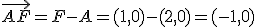 \vec{AF}=F-A=(1,0)-(2,0)=(-1,0)