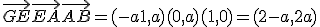 \vec{GE}+\vec{EA}+\vec{AB} = (-a+1,a)+(0,a)+(1,0) = (2-a,2a)