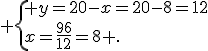  \{ y=20-x=20-8=12\\x=\frac{96}{12}=8 .