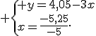  \{ y=4,05-3x\\x=\frac{-5,25}{-5}.