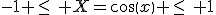 -1 \leq\, X=cos(x) \leq\, 1