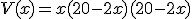 V(x)=x(20-2x)(20-2x)