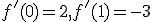 f'(0) = 2, f'(1) = -3