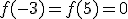 f(-3)=f(5)=0