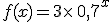 f(x)=3\times  \,0,7^x
