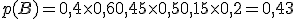 p(B) = 0,4 \times   0,6 + 0,45 \times   0,5 + 0,15 \times   0,2 = 0,43