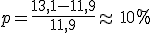 p=\frac{13,1-11,9}{11,9}\approx\,10%