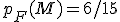 p_F(M) = 6/15