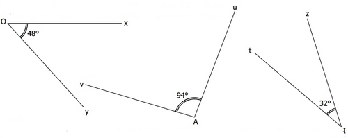 bisector of an angle.