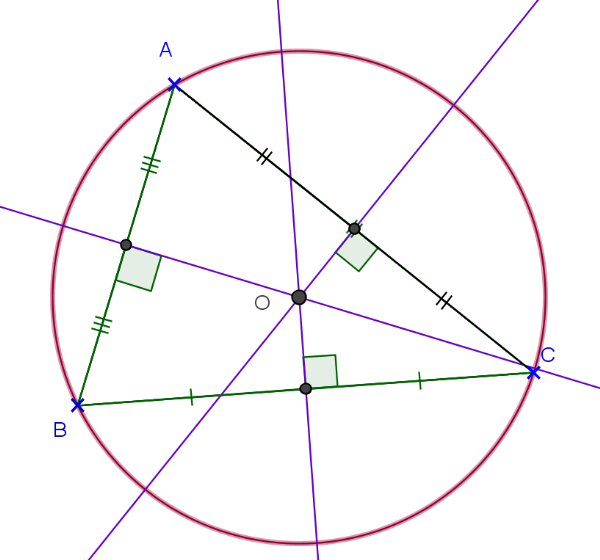 Cercle circonscrit à un triangle.