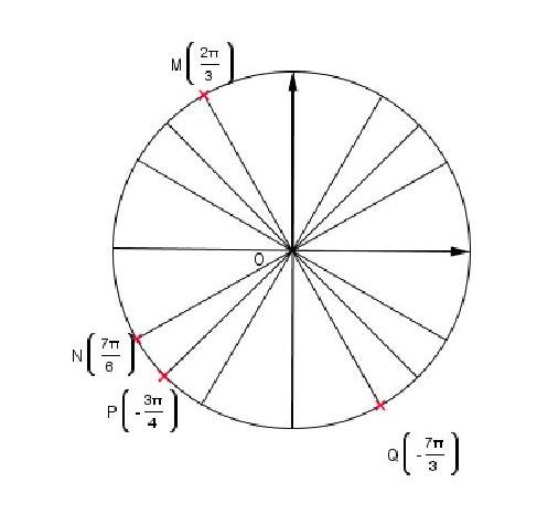 Círculo trigonométrico