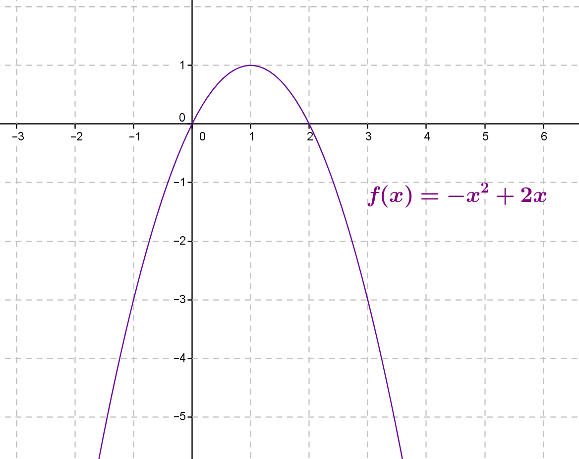 Fonctions Numeriques Et Generalites Cours De Maths En 2de