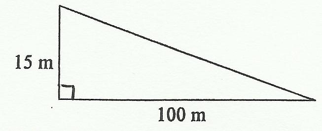Slope of a road