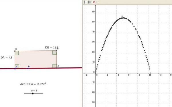 Function curve with geogebra.