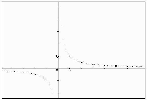 Graph and numerical sequences