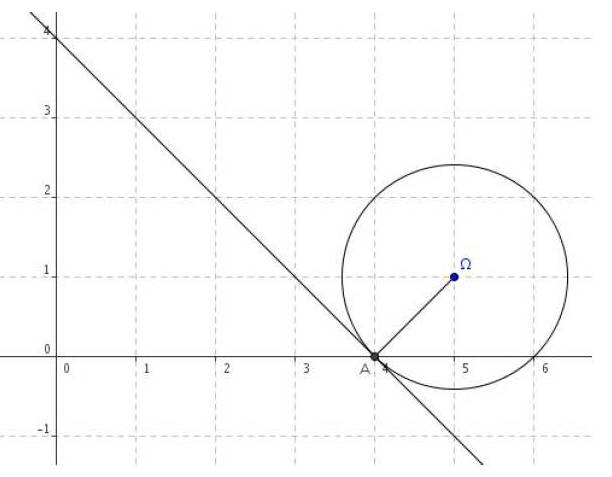 Distance from a point to a circle