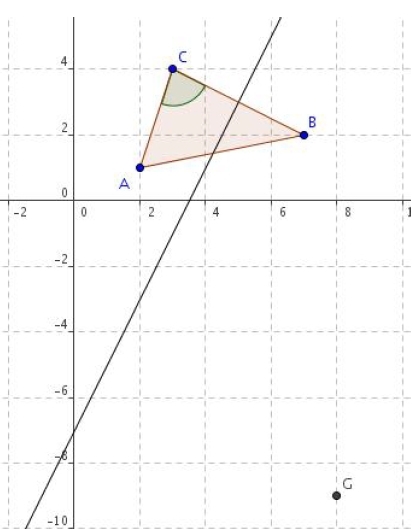 Triangle and Cartesian marker