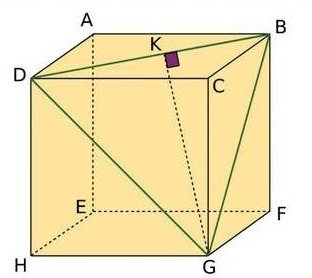 Cube et racine carrée