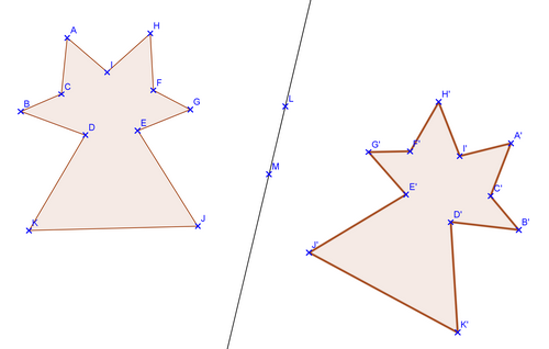 Correction of the axial symmetry of a figure.