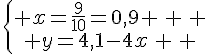 \{\begin{matrix} x=\frac{9}{10}=0,9 \, \, \\ y=4,1-4x\, \, \end{matrix}.