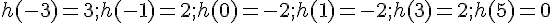 h(-3)=3;h(-1)=2;h(0)=-2;h(1)=-2;h(3)=2;h(5)=0