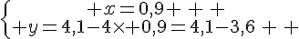 \{\begin{matrix} x=0,9 \, \, \\ y=4,1-4\times   0,9=4,1-3,6\, \, \end{matrix}.