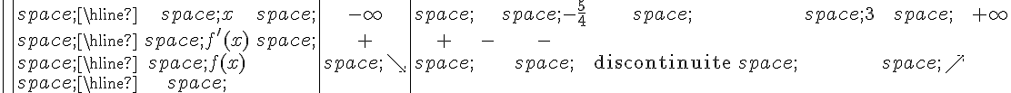 \begin{array}{|c|ccc|c|}\,\hline\,x\,-\infty\,\,-\frac{5}{4}\,\,3\,+\infty\,\hline\,f'(x)\,++--\,\hline\,f(x)\,\searrow\,\,\text{discontinuite}\,\,\nearrow\,\hline\,\end{array}