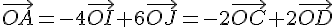 \vec{OA}=-4\vec{OI}+6\vec{OJ}=-2\vec{OC}+2\vec{OD}