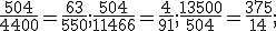 \frac{504}{4400}=\frac{63}{550};\frac{504}{11466}=\frac{4}{91};\frac{13500}{504}=\frac{375}{14};