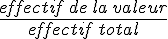 \frac{effectif\,de\,la\,valeur}{effectif\,total}