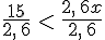 \frac{15}{2,\,6}\,lt;\,\frac{2,\,6x}{2,\,6}