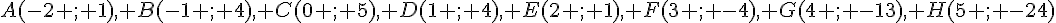 A(-2 ; 1), B(-1 ; 4), C(0 ; 5), D(1 ; 4), E(2 ; 1), F(3 ; -4), G(4 ; -13), H(5 ; -24)