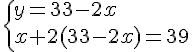 \{ y=33-2x\\x+2(33-2x)=39 .
