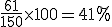 \frac{61}{150}\times 100=41%