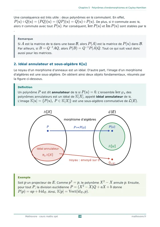 Page 58 du livre Mathovore « Cours de mathématiques Maths spé » : Chapitre 5 : Polynômes d'endomorphismes et Cayley-Hamilton