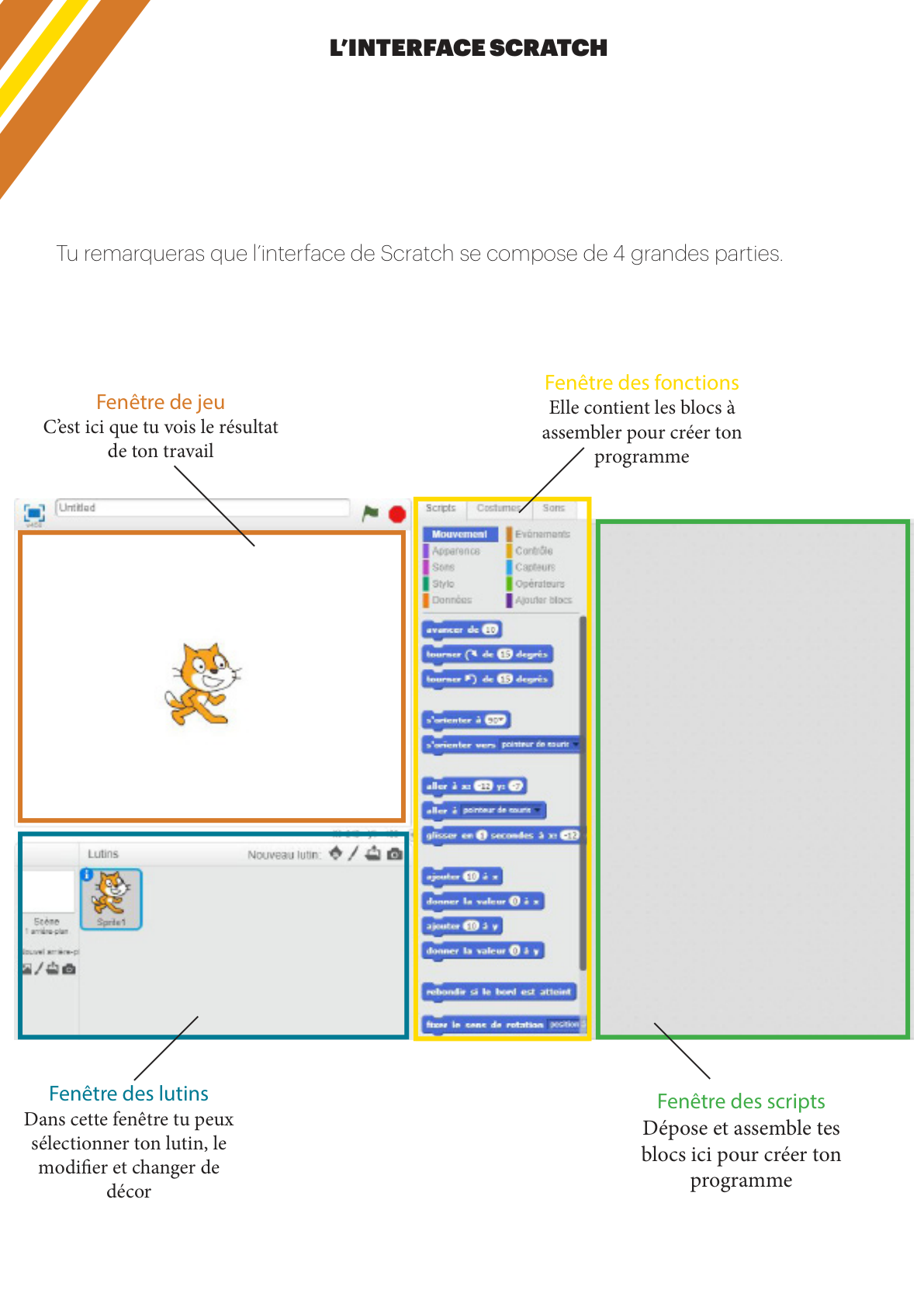 Les blocs de mouvement de Scratch pour déplacer un lutin sur la scène