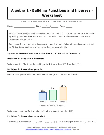 Page 1 of the Algebra 1 Building Functions and Inverses worksheet PDF